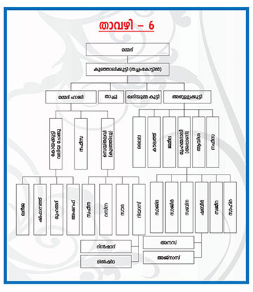 Family Tree Gallery 6