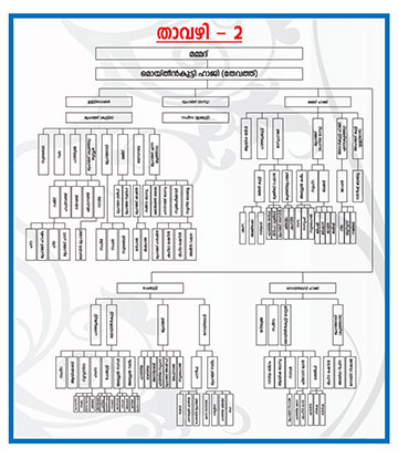 Family Tree Gallery 2