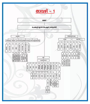 Family Tree Gallery 1