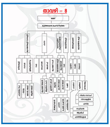 Family Tree Gallery 8